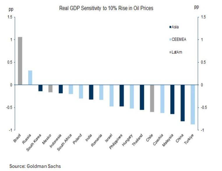 Will CastroAlves tweet media