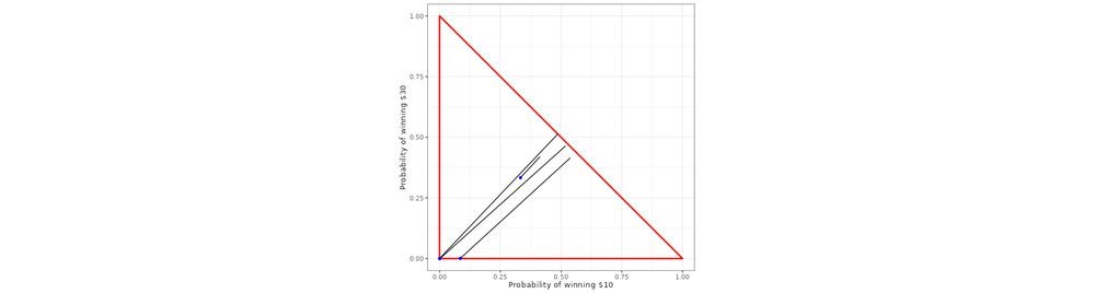 JamesBland_Econ's tweet photo. Another app for estimating your risk preferences: https://t.co/RqGA9Rusjp
This one uses a greedy adaptive algorithm based on my working paper: https://t.co/M8lGG3ASPy
#TeachEcon #TeachBE https://t.co/Z2YeEkRPBt