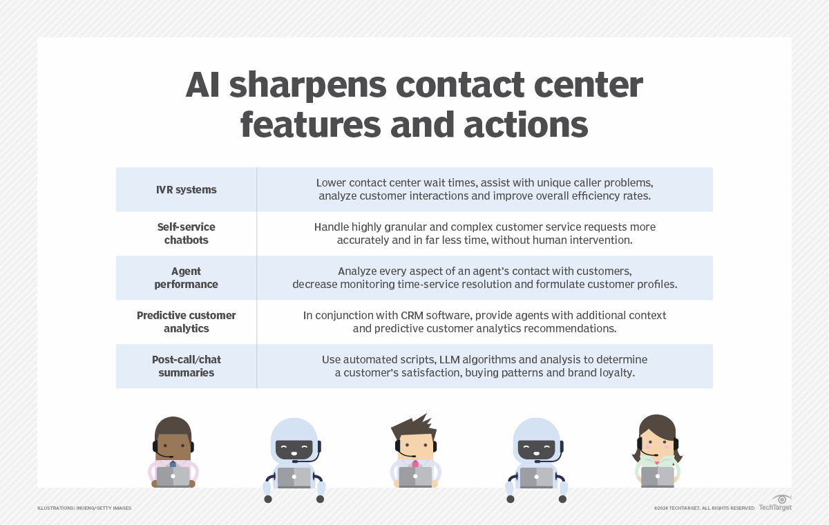 EyeOnTech_TT's tweet image. 🎧 Learn how businesses can improve the #ContactCenter experience by balancing #automation, #selfservice, omnichannel support and human agents. bit.ly/4rc1tTv