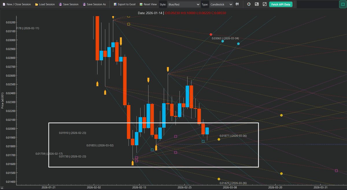 عملة ZAMA 🔥
الحمد لله ارتداد من نفس المنطقة التي حددناها من قبل صباحًا ✅📈#ZAMA #Crypto #Altcoins #Trading #تحليل_فني