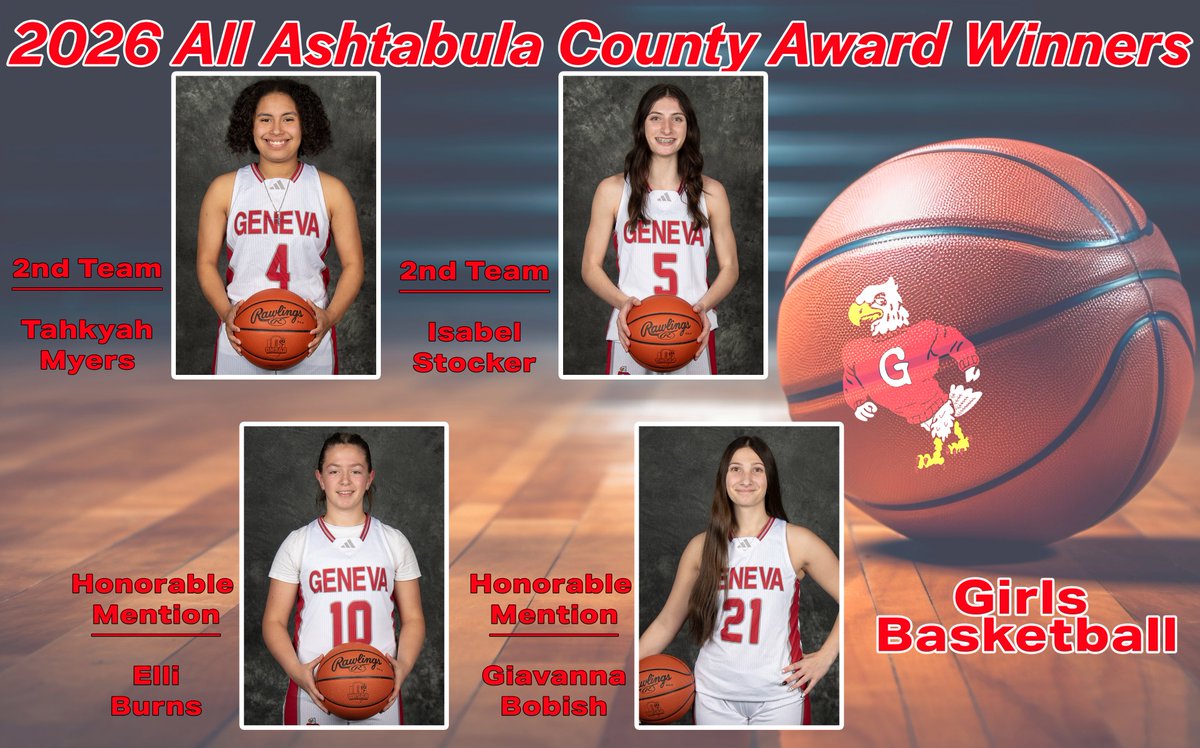 AthleticsGeneva's tweet photo. All Ashtabula County Awards🏆
Congrats to the Coaches and Players! 
#EaglePride #AlwaysAnEagle 
Boys and Girls Basketball 🏀 https://t.co/yoGPUVxBY9