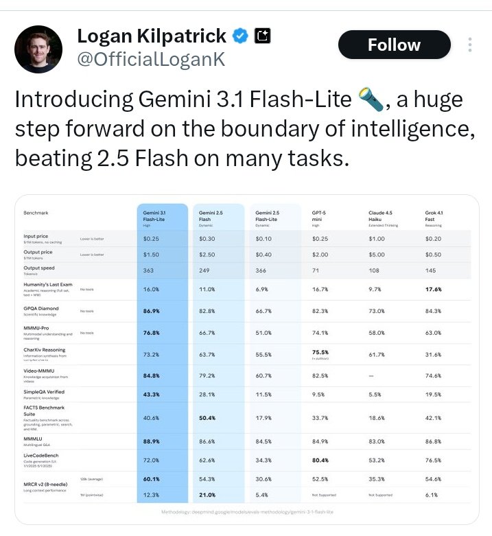 Is there anything special about today?