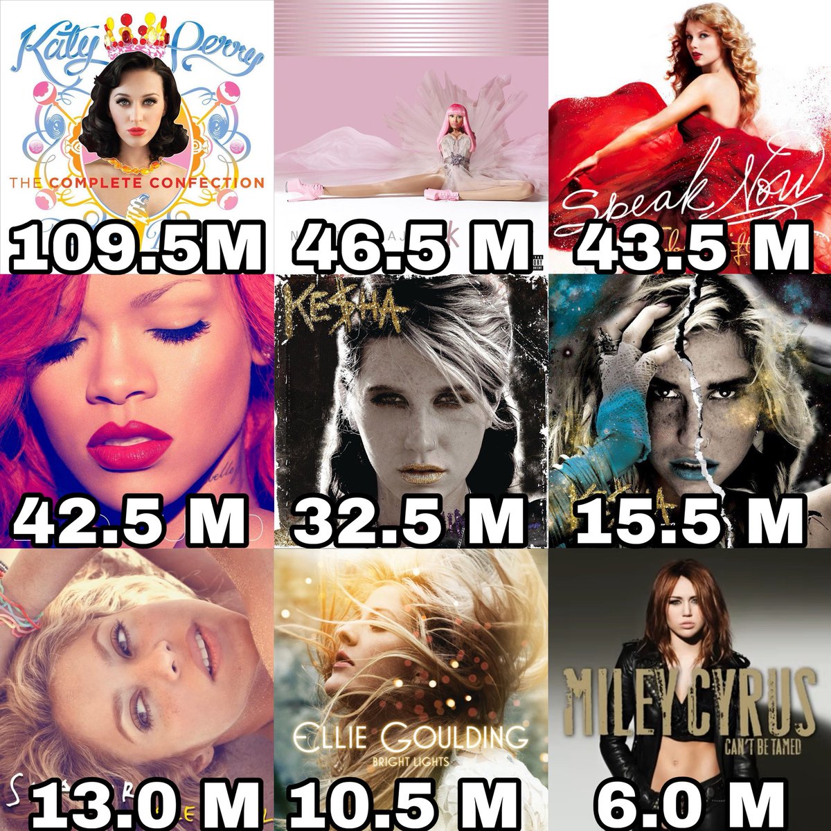 Female Artists Charts tweet media