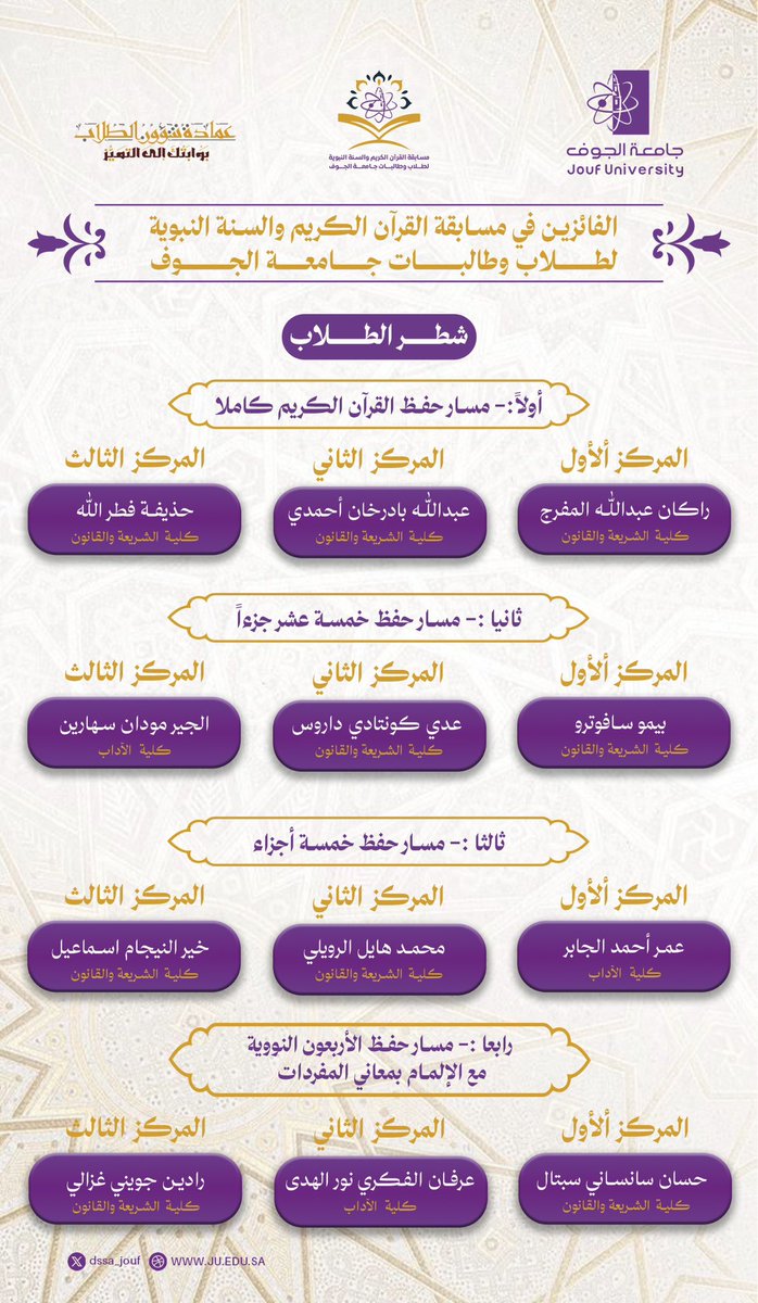 عمادة شؤون الطلاب🇸🇦 tweet media
