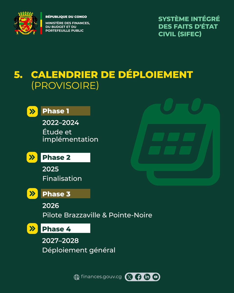 Ministère des finances 🇨🇬 tweet media