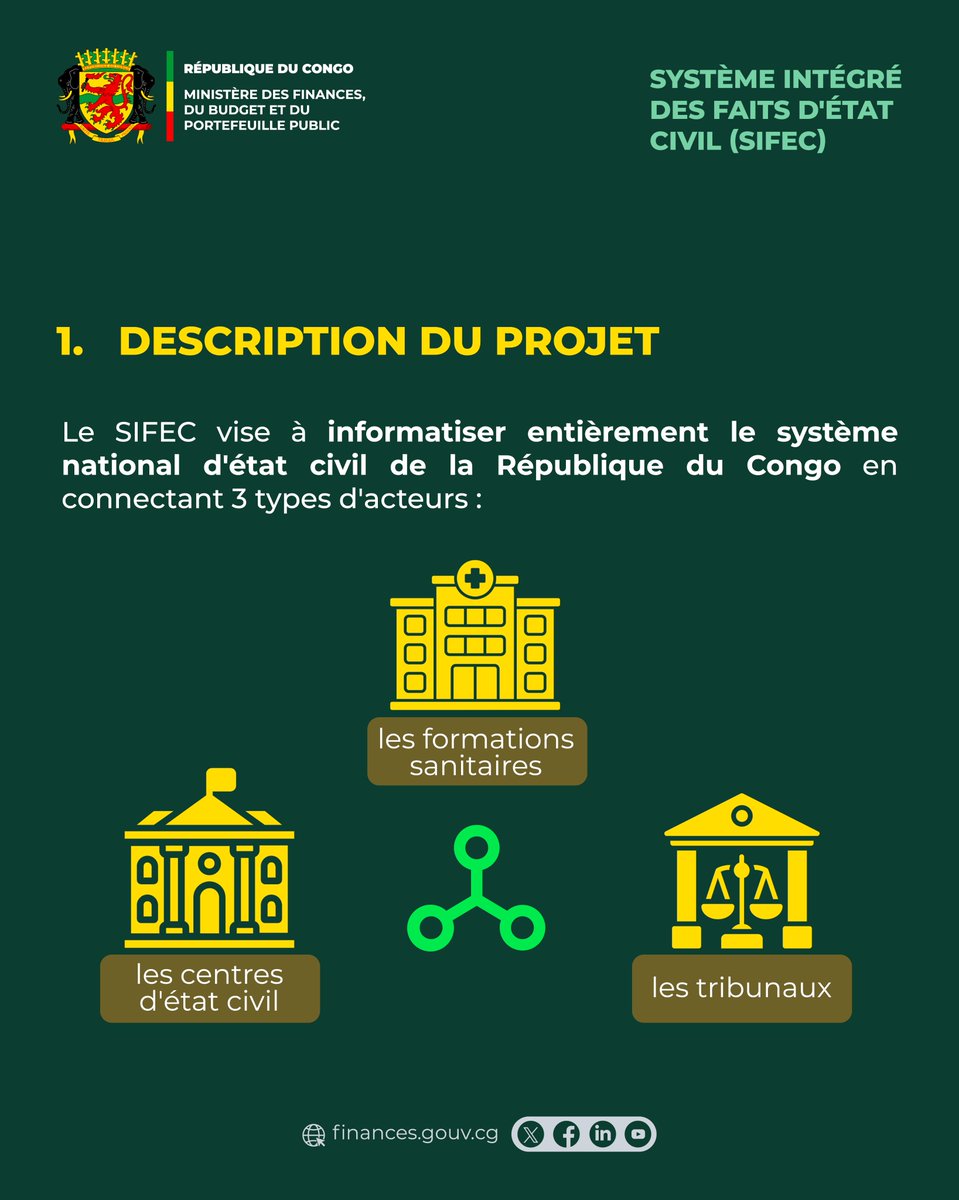 Ministère des finances 🇨🇬 tweet media