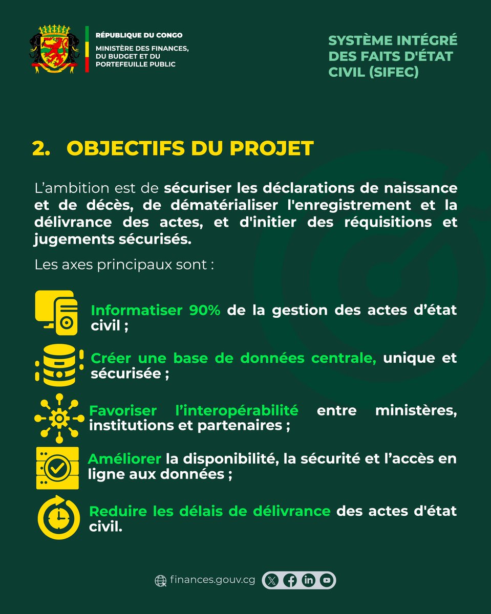 Ministère des finances 🇨🇬 tweet media