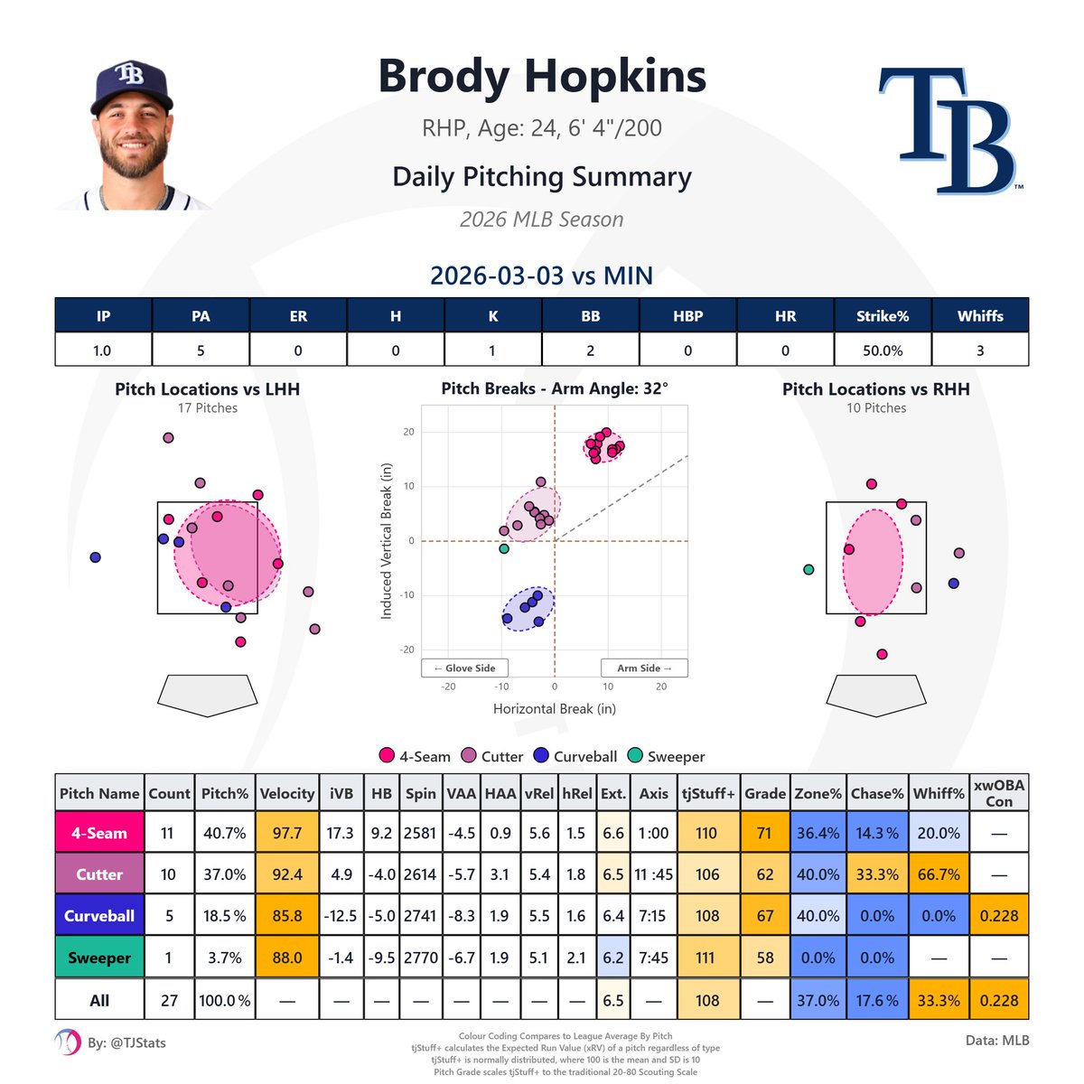 Thomas Nestico tweet media