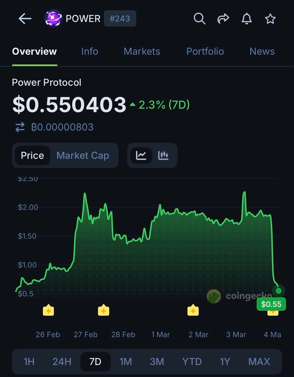 CoinGecko tweet media