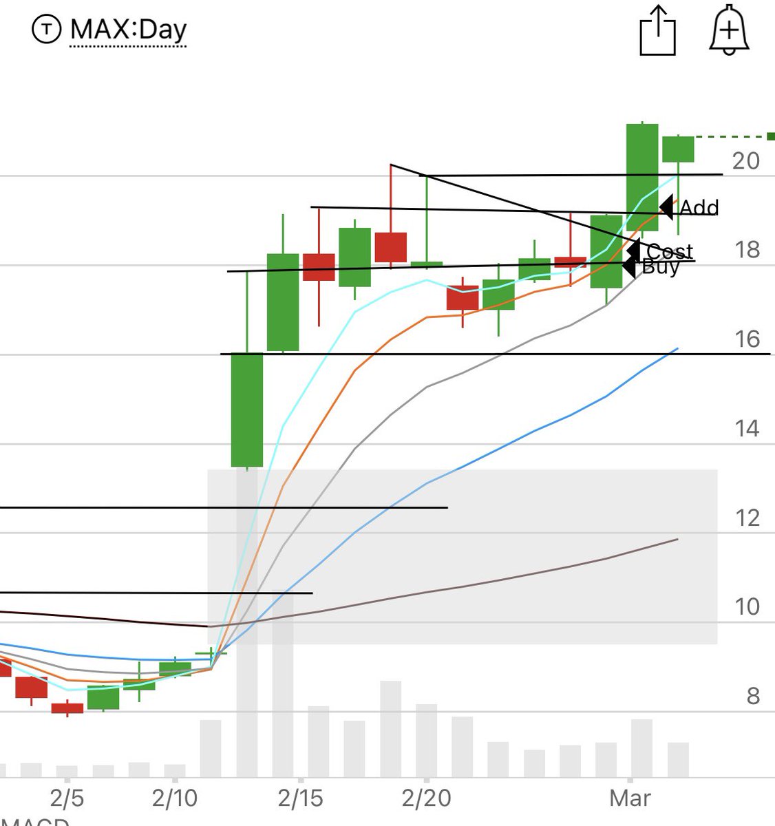 801010athlete's tweet photo. $FSLY great recovery, still holding all shares. https://t.co/l8C3NM0ROz