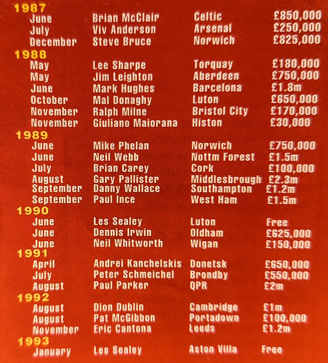 Man United - The Premiership Years tweet media