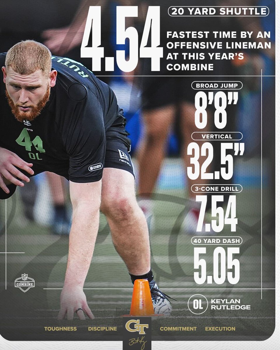 Georgia Tech Football tweet media