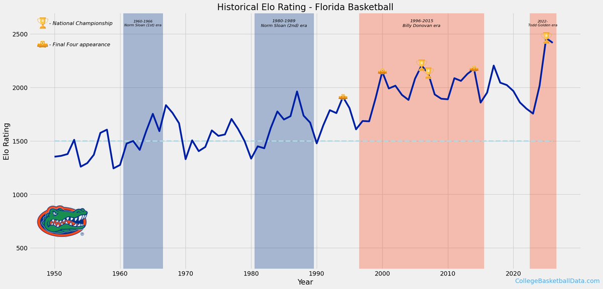 Bill Radjewski | CollegeFootballData.com tweet media