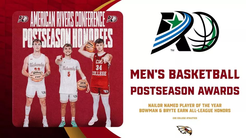 Cooper Nailor named A-R-C Player of the Year; Bowman &amp; Bryte earn all-conference honors.

<a href="/CoeCollegeHoops/">Coe College Men’s Basketball</a> 
📰tinyurl.com/yc4m46py

#KohawkNation