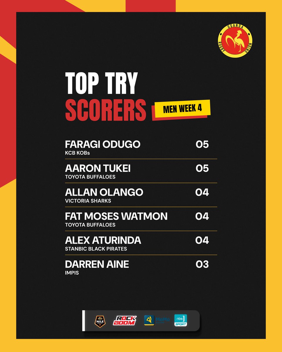 Uganda Rugby Union tweet media