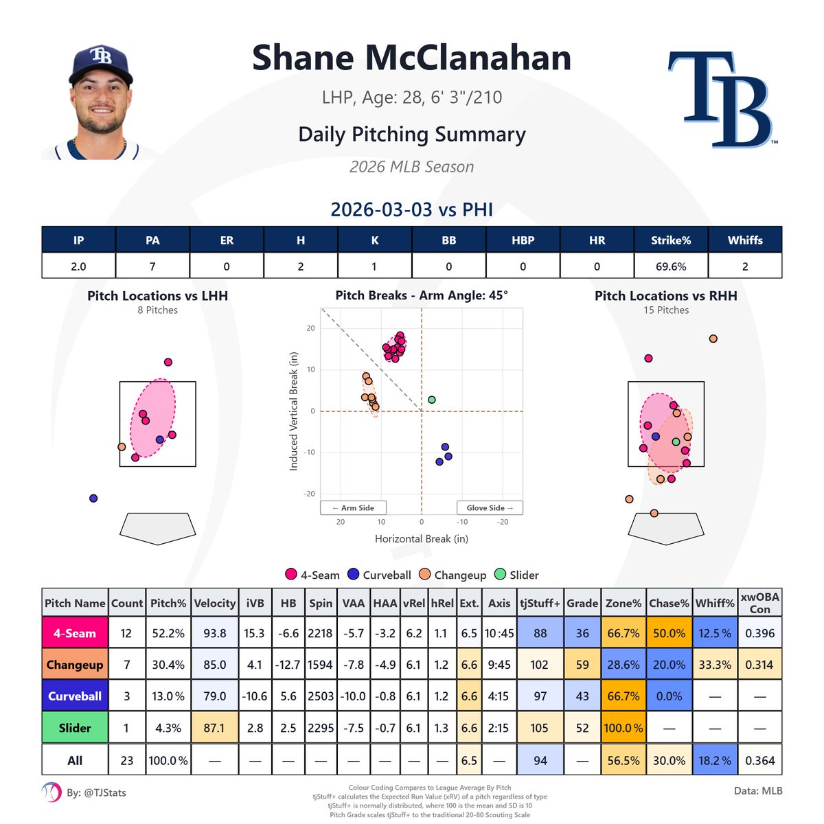 Thomas Nestico tweet media