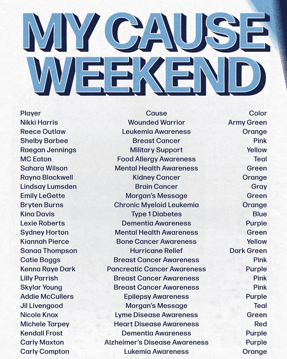 Carolina Softball tweet media