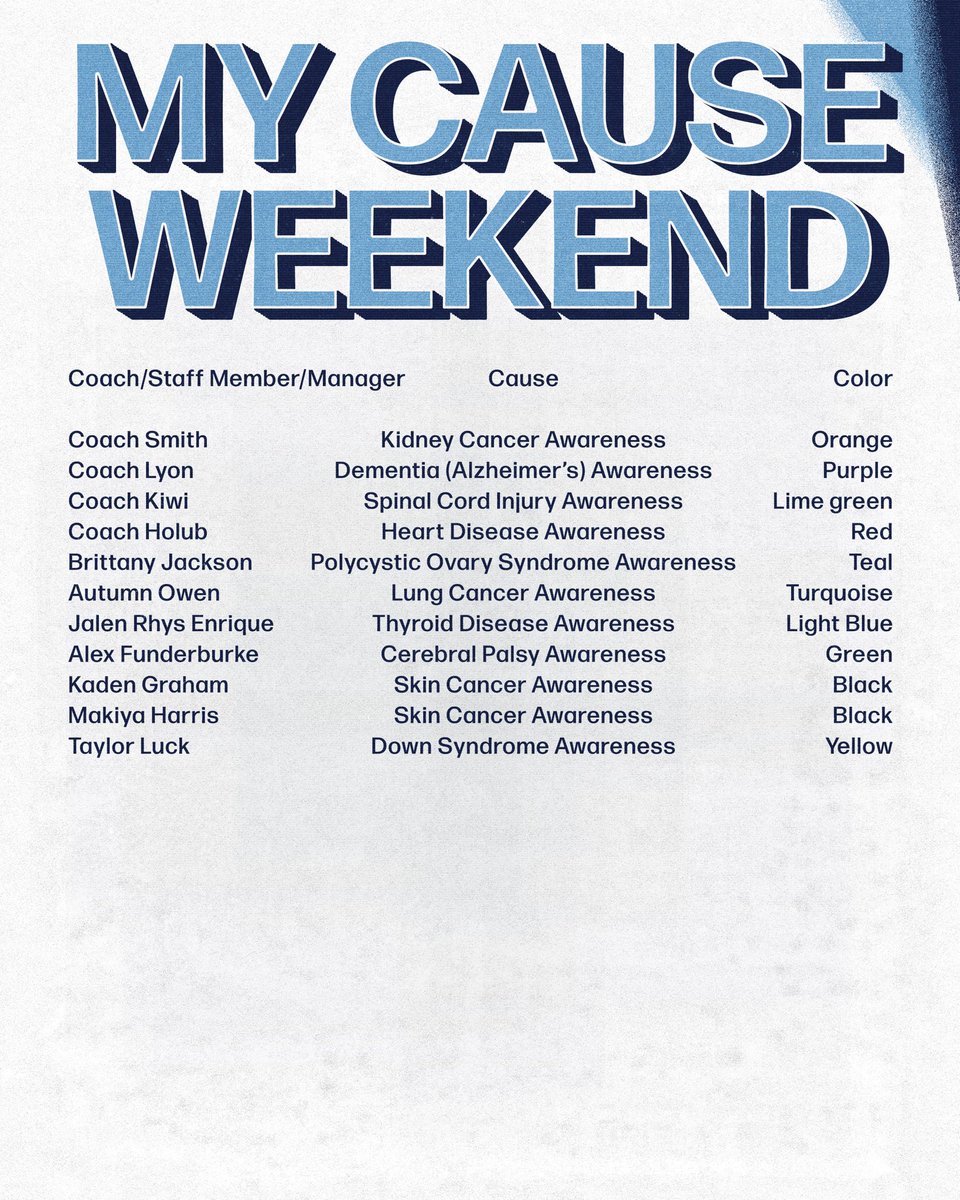 Carolina Softball tweet media