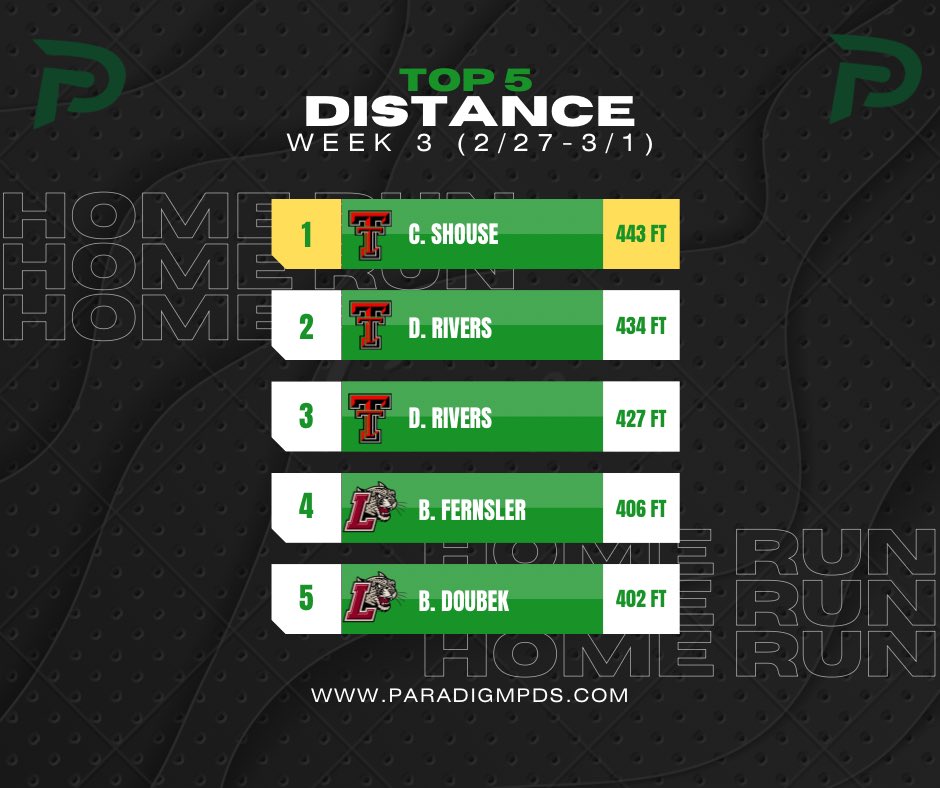 Paradigm Player Development tweet media