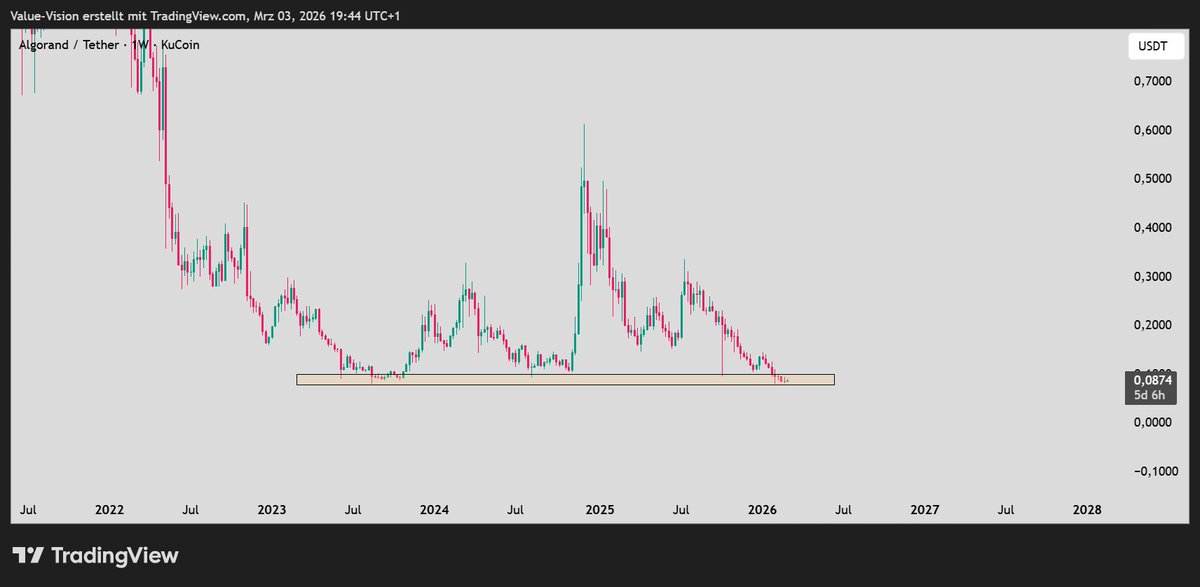 moonboy.algo 🌕 tweet media