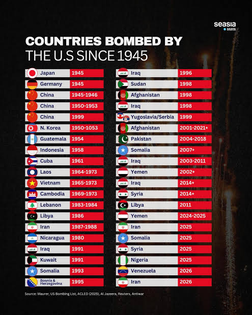 USA is the True definition of Terrorism. 
#IranWar #USIranWar #Iran #IranIsraelWar
