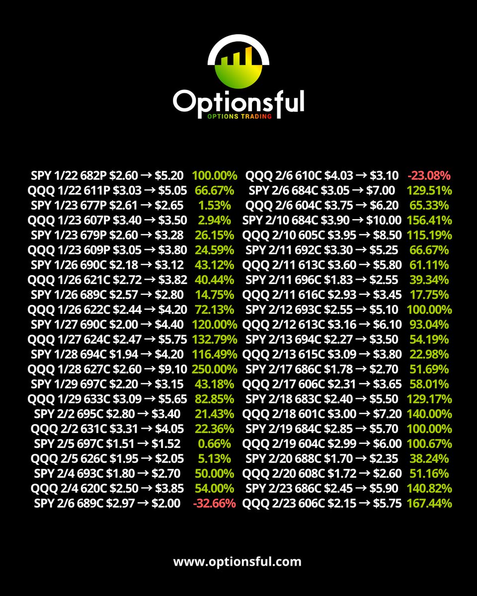 Optionsful tweet media