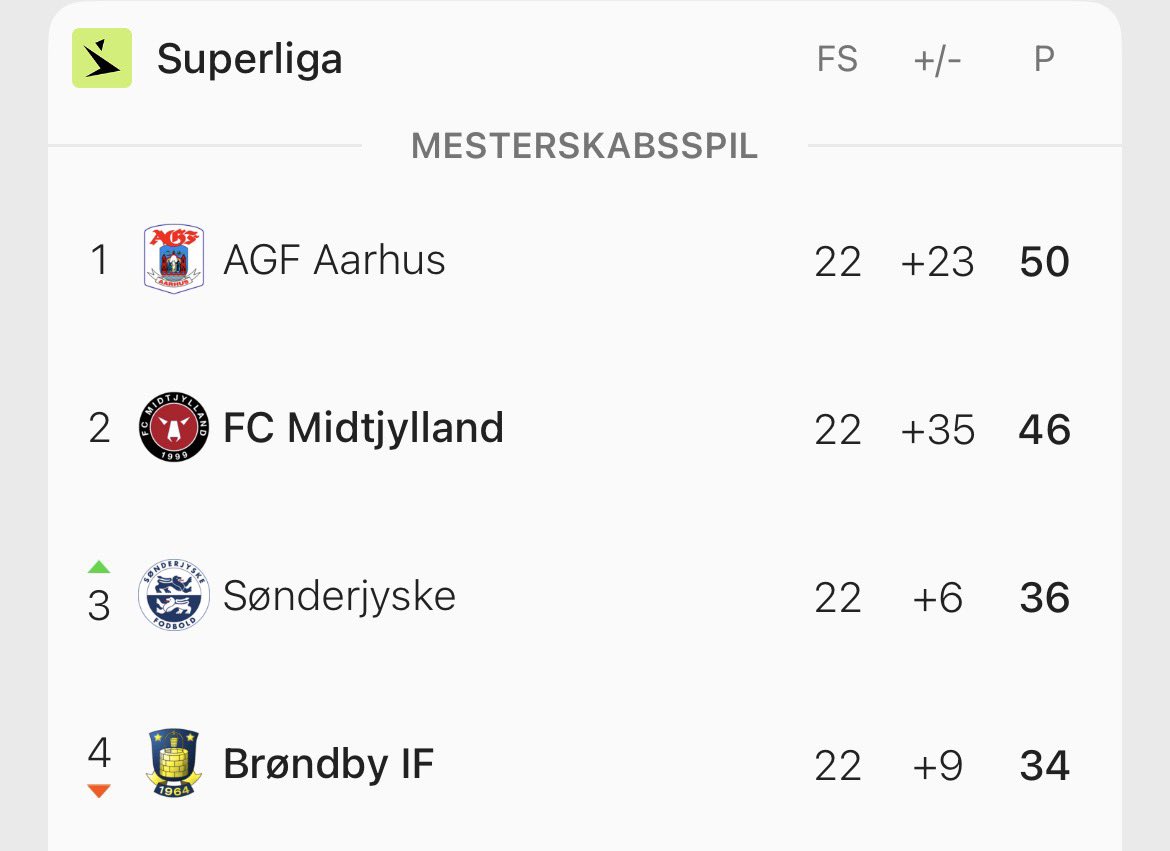 Martin Sørensen tweet media