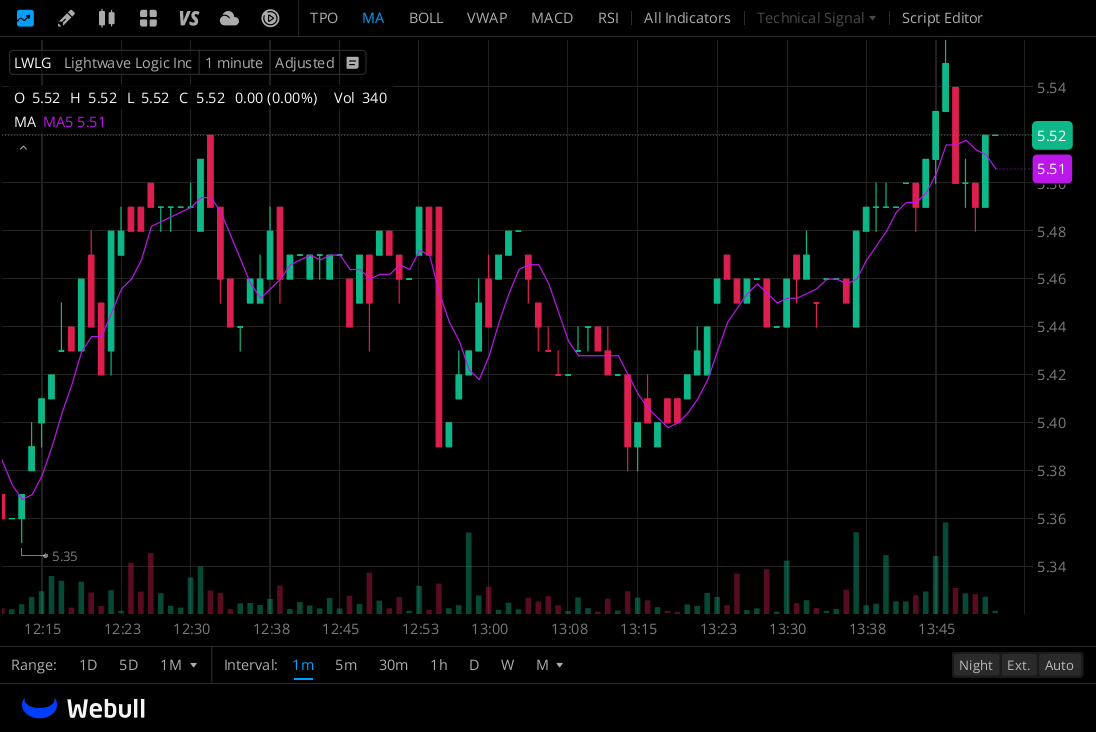 here4a_goodtime's tweet photo. $LWLG
Weiss Ratings reiterated its "sell (e+)" rating on LWLG on Jan. 22. According to MarketBeat, there is currently a "sell" rating from one research firm and a "sell" consensus rating. https://t.co/5syKxmNiYG