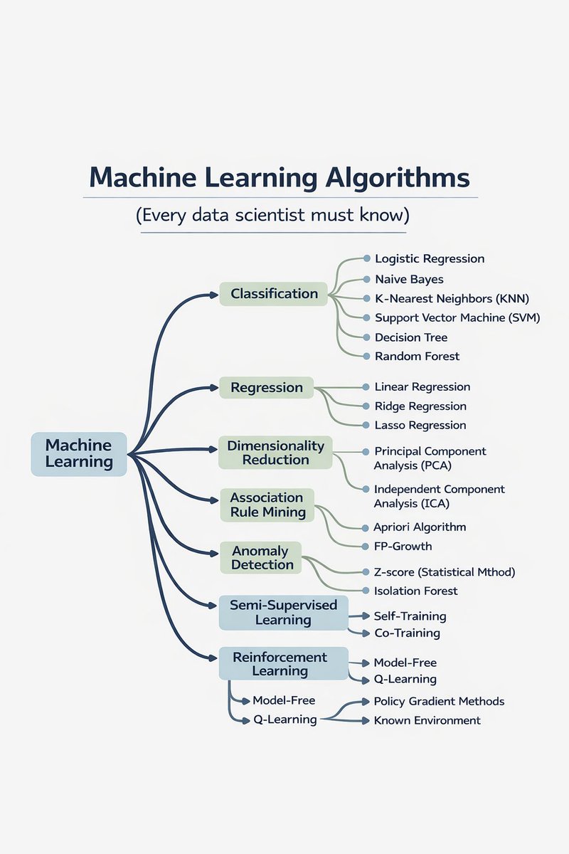 Tempus | History & Code tweet media