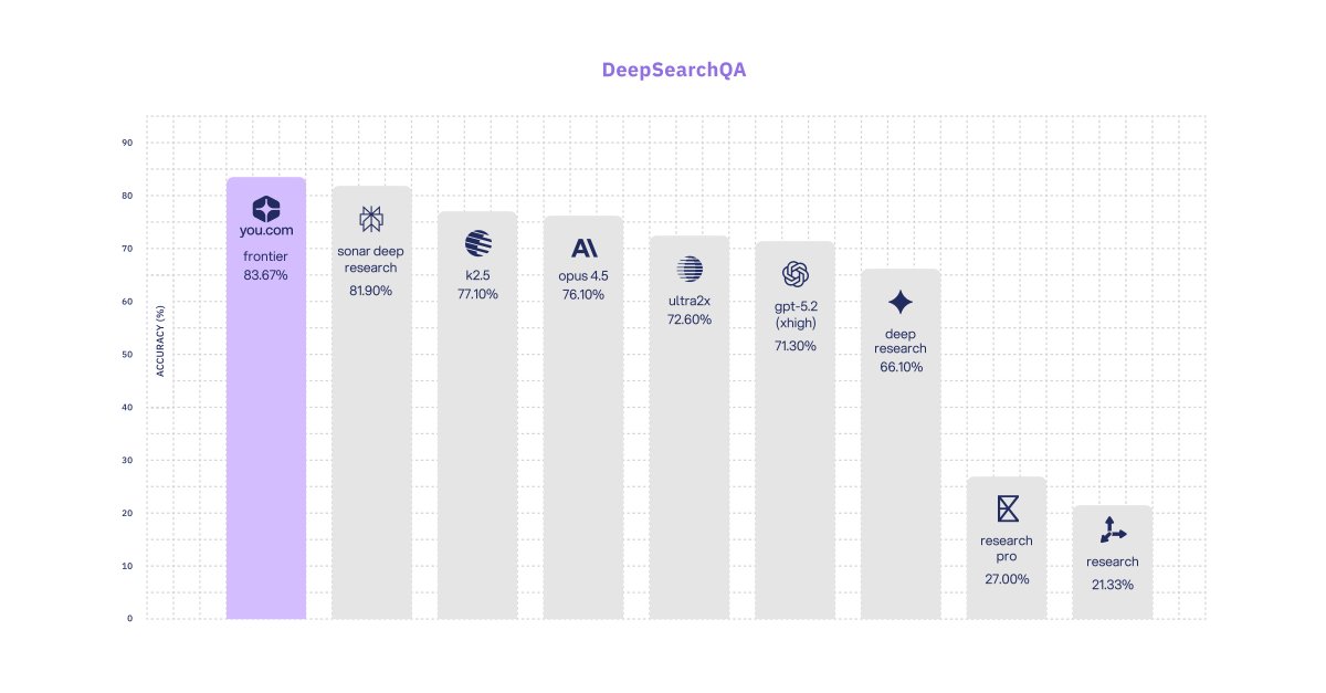 DeepSearchQA chart
