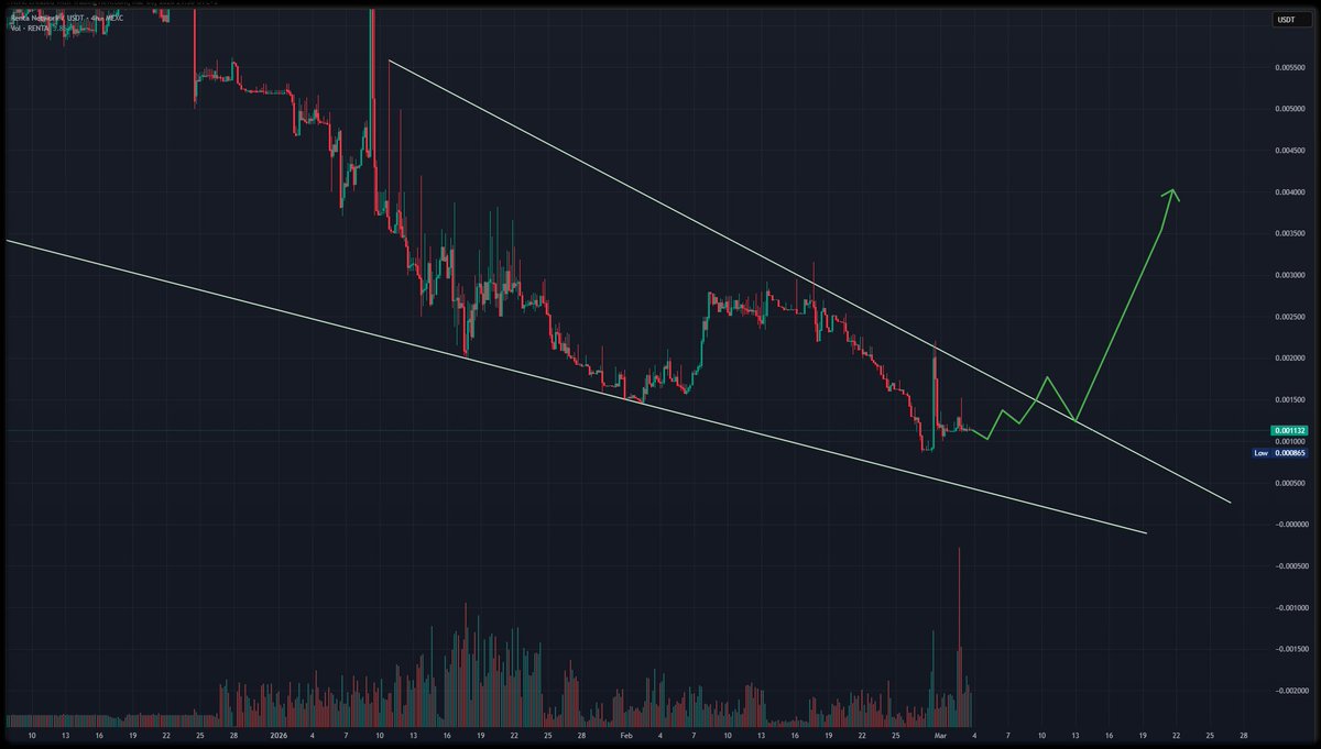 Renta Network tweet media