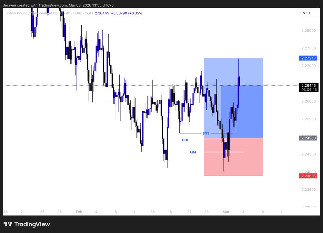 Is GBPNZD trying to be stingy or am I doing something wrong?