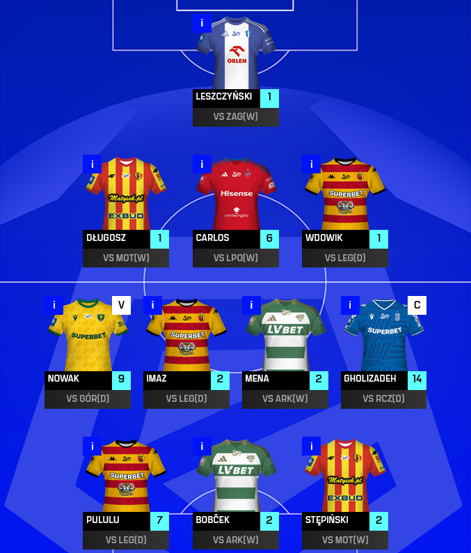 bitson92's tweet photo. 23 kolejka #FantasyEkstraklasa       
47 pkt 
OR: 8351

Obawiam się, że ta runda będzie walką o uniknięcie najgorszego osobistego wyniku w historii 🙃 https://t.co/DrOrvQh9p4