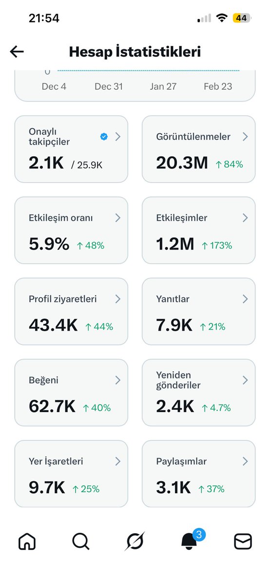 fatih pakdamar tweet media