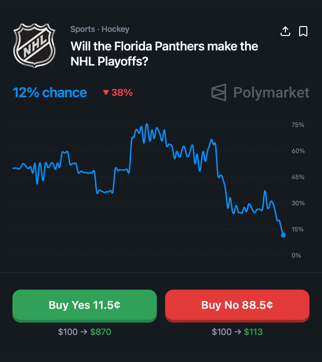 Polymarket Sports tweet media