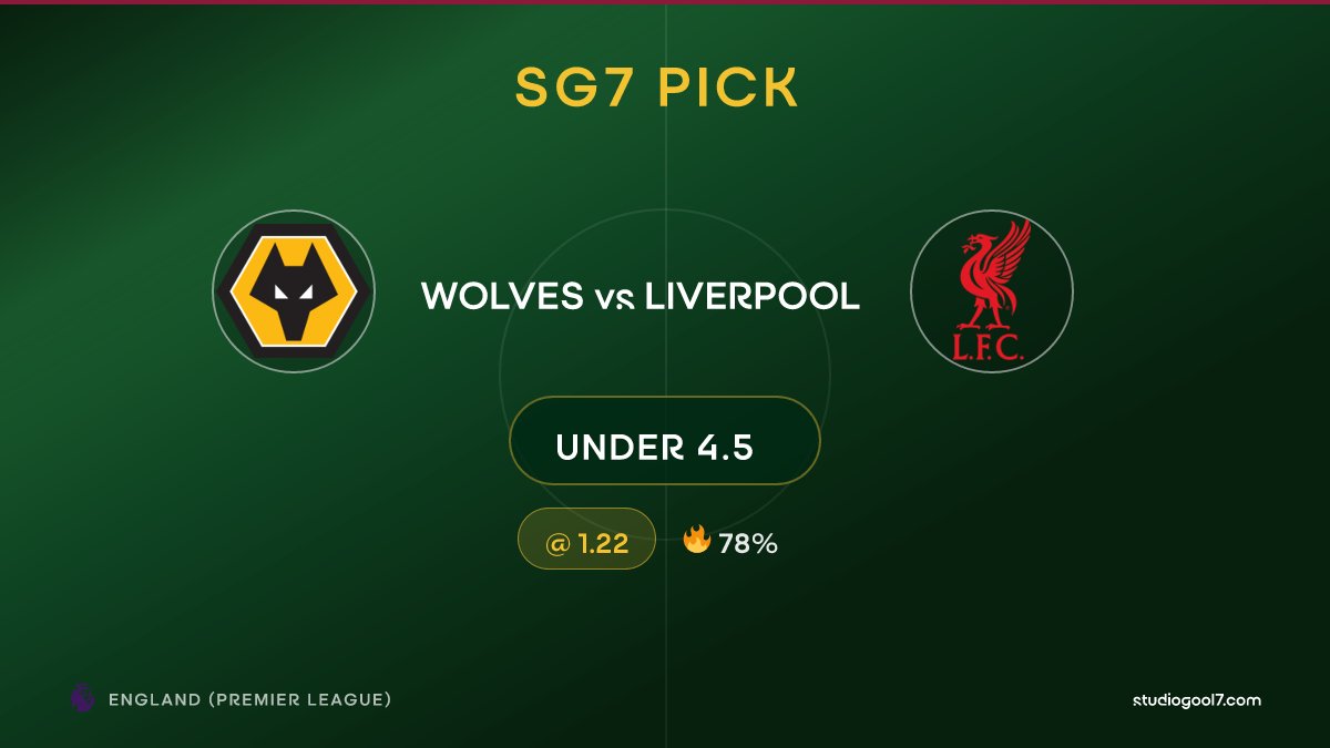 StudioGool7's tweet image. 🎯 SG7 PICK: Under 4.5
⚽ Wolves vs Liverpool | 🏟️ England (Premier League)
💰 Odd: 1.22 | 🔥 78%
📖 Full analysis 👇
studiogool7.com/analysis/13792…

#WOLLIV #EnglandPremierLeague #StudioGool7 #FootballStats