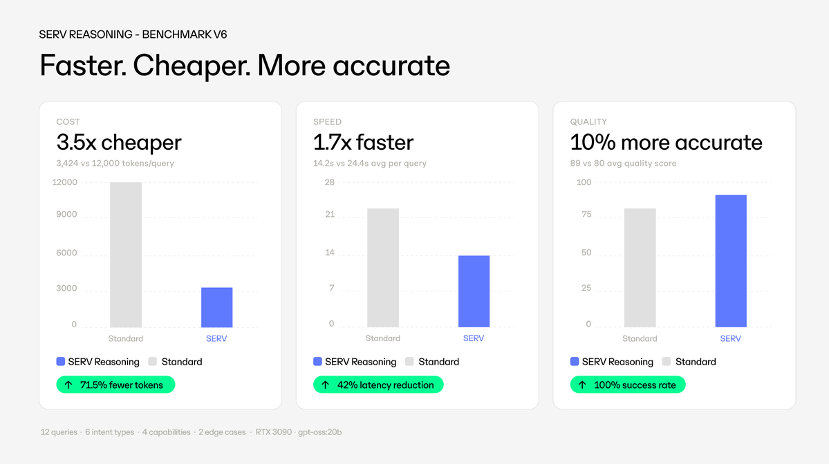 OpenServ tweet media