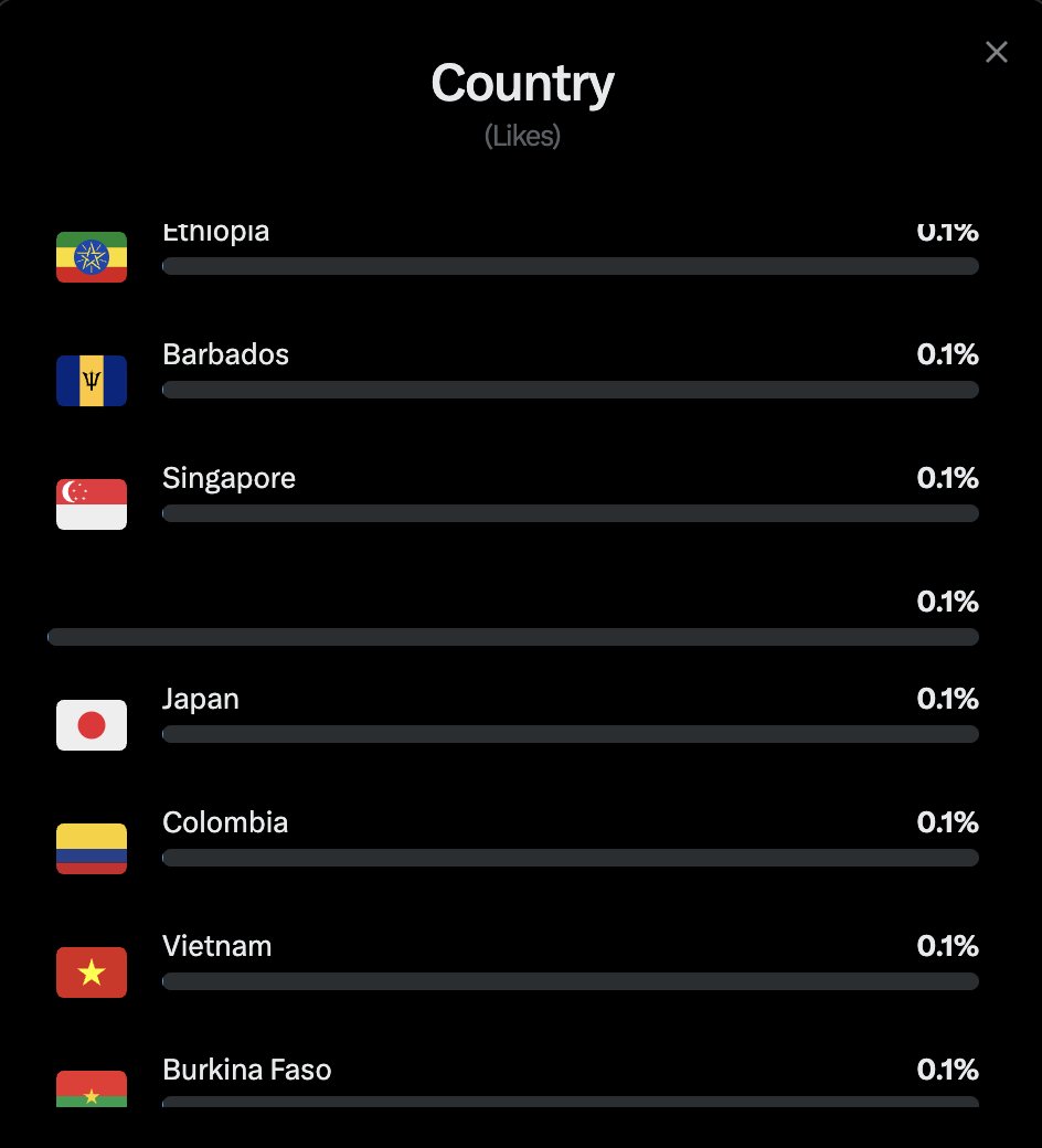 RugFeed's tweet photo. 🚨BREAKING🚨 

Users are speculating that the country of Iran has been removed from X analytics.

Rumors of X censoring accounts and content from Iran are being discussed. https://t.co/TdbIIFh1nk