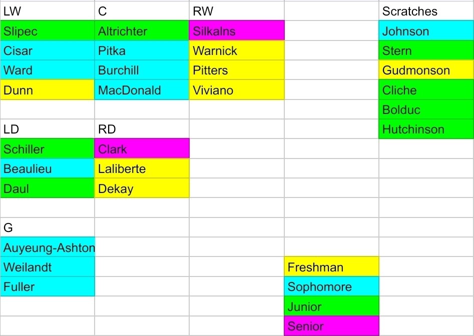 No Wildcat Hockey until October so I decided to drop a quick recruitment update and possible roster for next season. While the lines portion is just everyone currently on the team + incoming freshmen, dont take it serious as theres still cuts to be made, unannounced commitments,