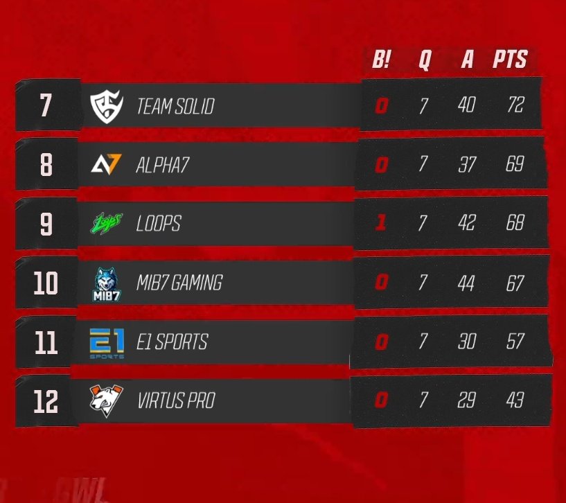 Portal LOS tweet media