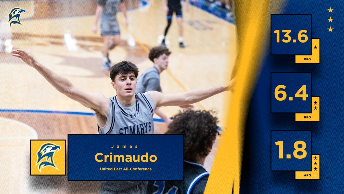 SMCM Men's Basketball tweet media