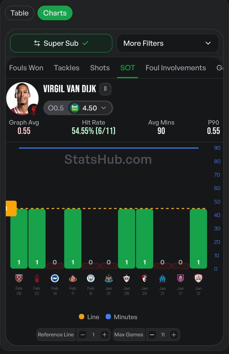 StatsHub.com tweet media