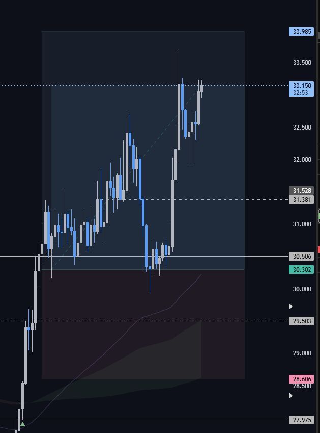 Hidden Society | Trading & Crypto tweet media
