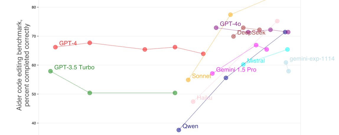 PewDiePie Accidentally Red-Teamed AI Benchmarking