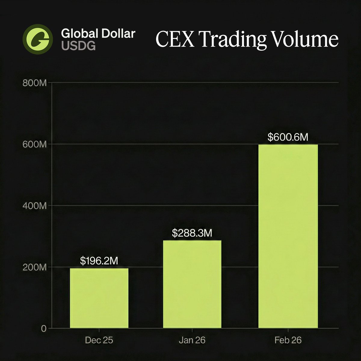 Global Dollar Network 🌎 tweet media