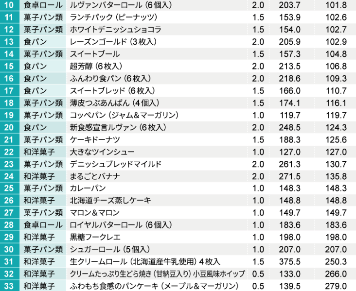 1位は「ナイススティック」でも「ダブルソフト」でもない…2026年の