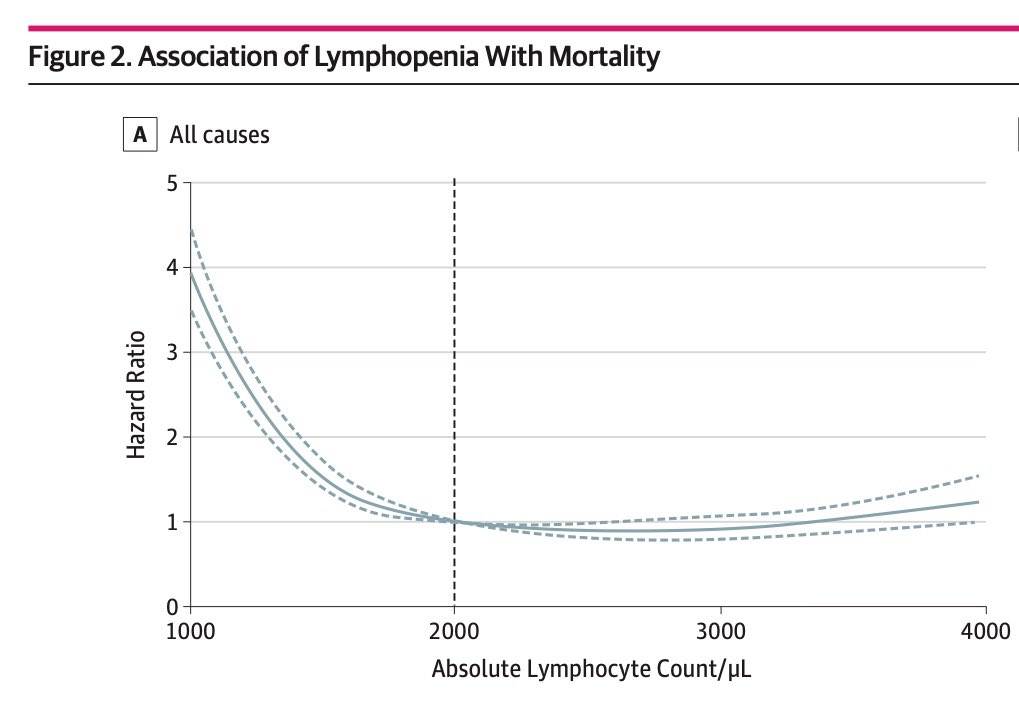 Abud Bakri MD tweet media