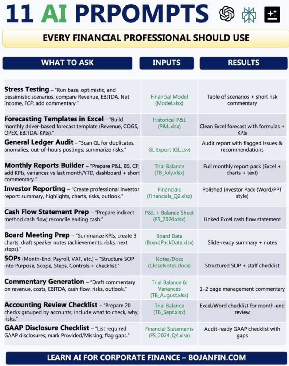 QCompounding's tweet photo. 11 AI Prompts Every Finance Pro Should Use by Bojan Radojicic https://t.co/eCUUGBpLEU