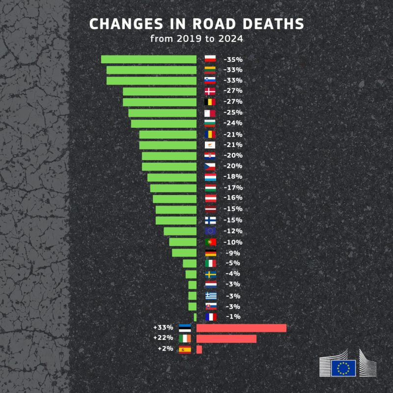 🚘 X 2019 on X from 🇧🇪 tweet media