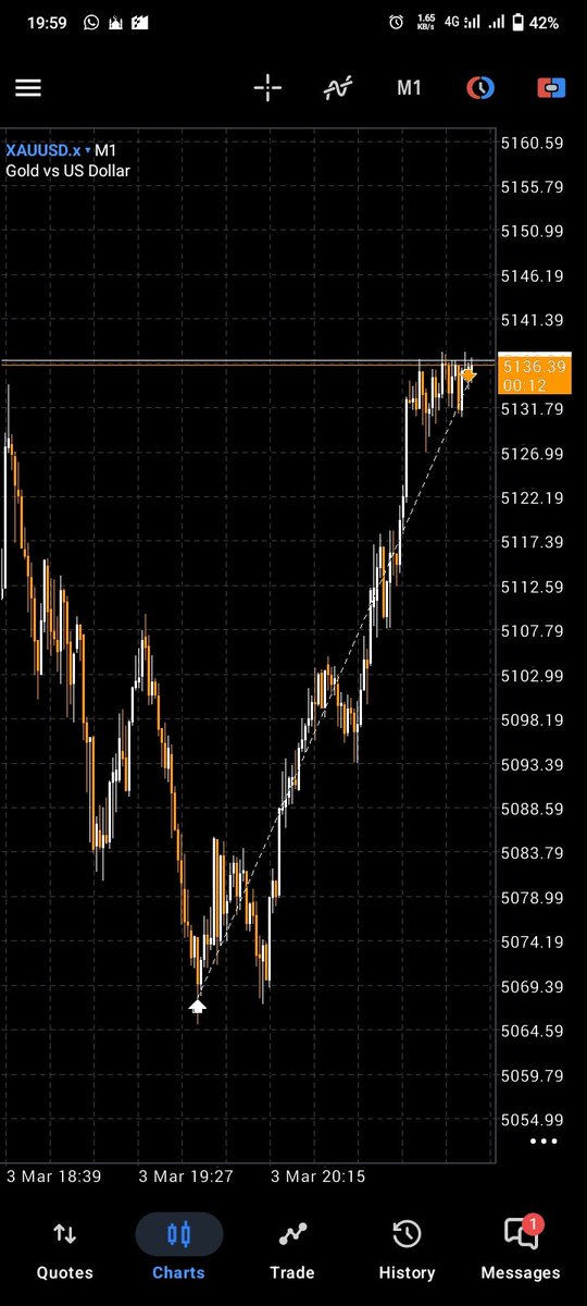 fuad100i's tweet photo. Made a bit of profit today, the day ended good. 
Recovered all what Gold put me through today. 
Dollars paid for today's lesson. 
Dollars earned after today's lesson. https://t.co/RW9IPHHrHr
